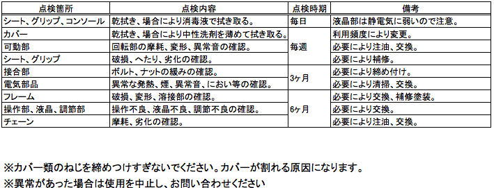 BG8820 コードレスバイクV67Ri | Senoh セノー株式会社