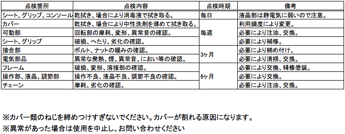 BG8720,8620 コードレスバイクV67i | Senoh セノー株式会社