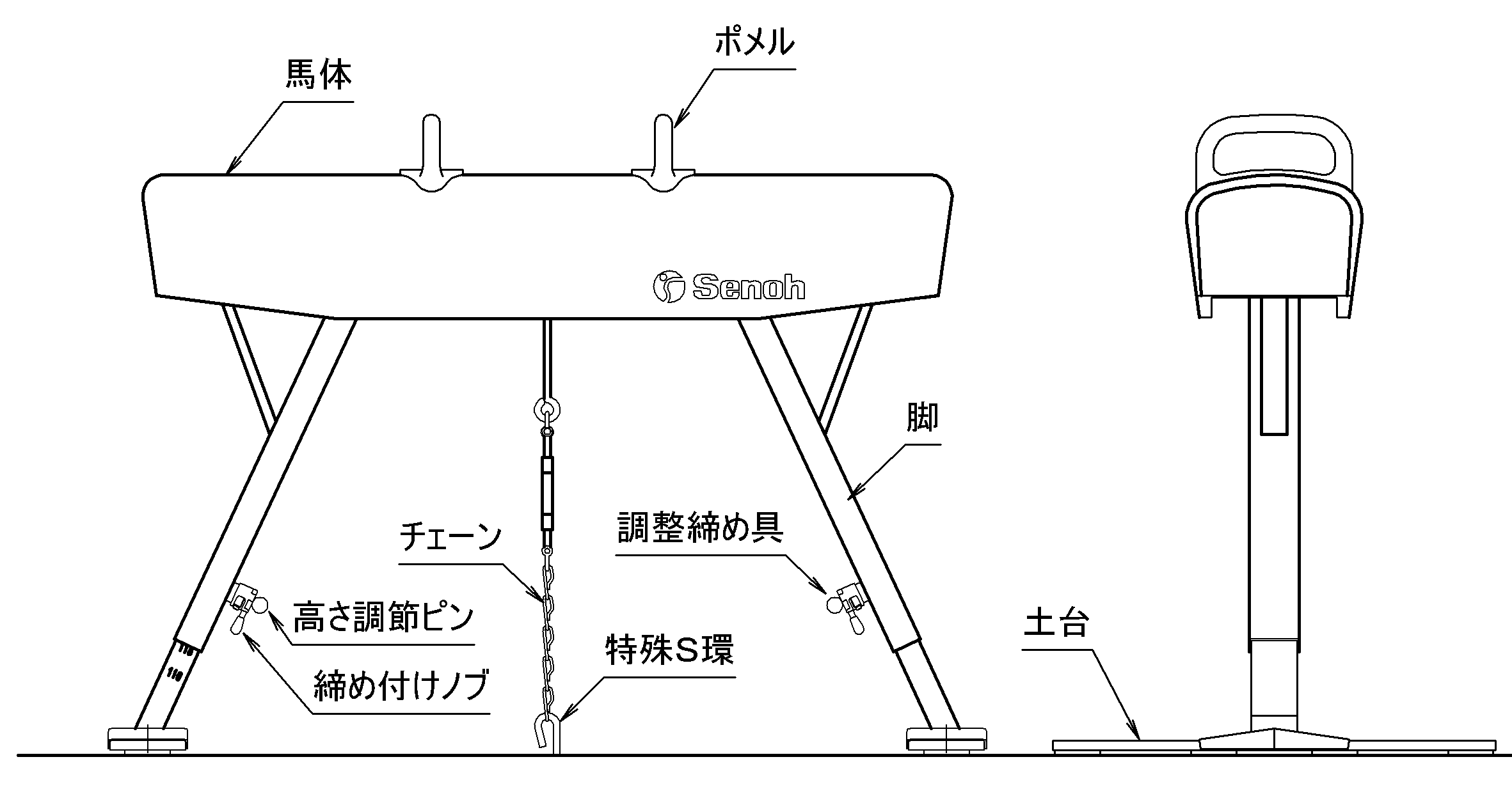 体操競技 持ち手あり 鞍馬 あん馬 体操 中古 使用感あり 直接引